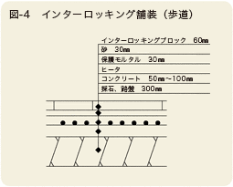 図―4 インターロッキング舗装（歩道）