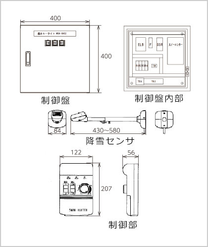 自動制御装置（MSK-SHC2）