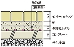 インターロッキングブロック