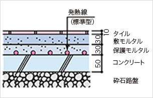 タイル