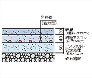 アスファルト（生活道路、駐車場）