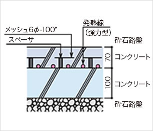 コンクリート（生活道路、駐車場）