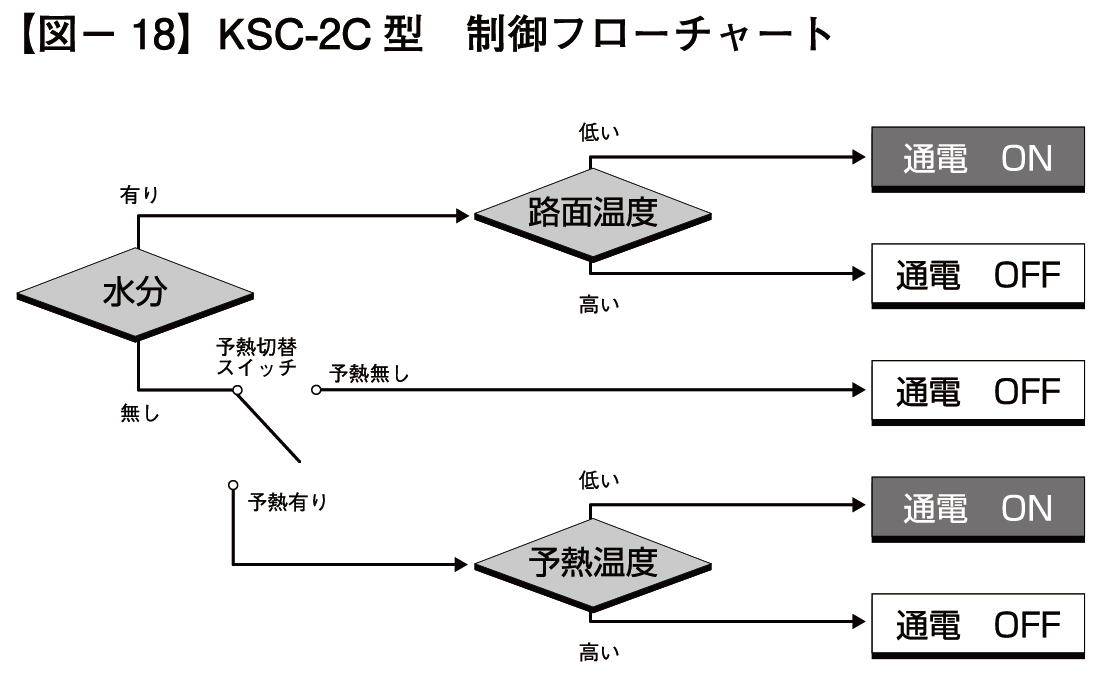KSC-2C型 制御フローチャート