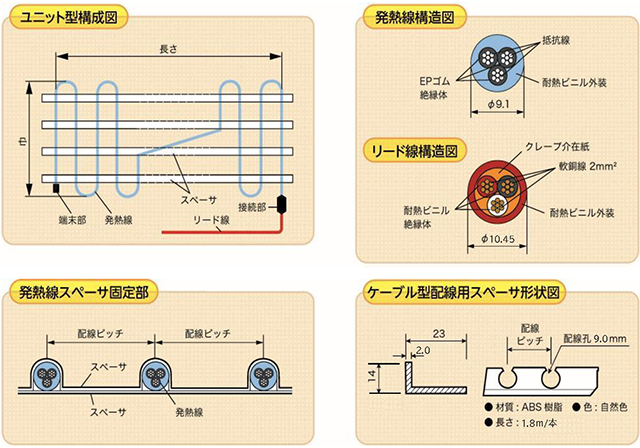 構造および仕様