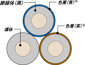 DL-DV　3こより図版