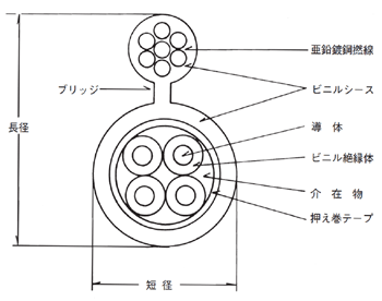 交通信号用ビニル絶縁ビニルシース自己支持ダルマ形ケーブル（耐寒用）（SVV-SSD）図版