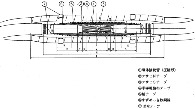 6,600Vトリプレックス形 CVケーブル用（圧縮形） JCAA C-4201図版