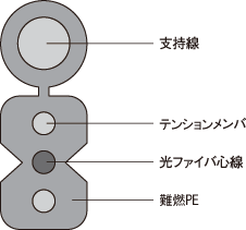 光ドロップケーブル図版