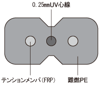 光インドアケーブル図版