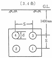 多心ケーブル及び単心より合わせ形ケーブル（1孔1条）図