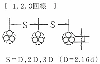 CVT〔1,2,3回線〕図