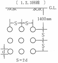 単心ケーブル（平積）図