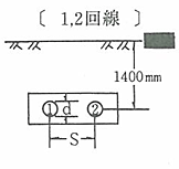 単心ケーブル（1孔3条）3心ケーブル及びCVT（1孔1条）図