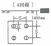 単心ケーブル（1孔3条）3心ケーブル及びCVT（1孔1条）図