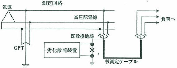 測定回路図