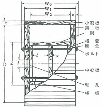 ドラム構造図